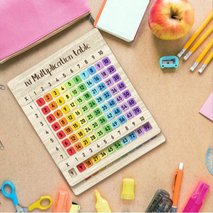 1 Set Of Multiplication Table, Suitable For Math Classroom And Back To School Gifts. Multifunctional Handicraft| Natural Texture Design, Suitable For Family Gatherings. 2D Flat 1x1 Multiplication Tab