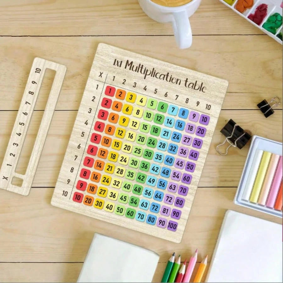 1 Set Of Multiplication Table, Suitable For Math Classroom And Back To School Gifts. Multifunctional Handicraft| Natural Texture Design, Suitable For Family Gatherings. 2D Flat 1x1 Multiplication Tab