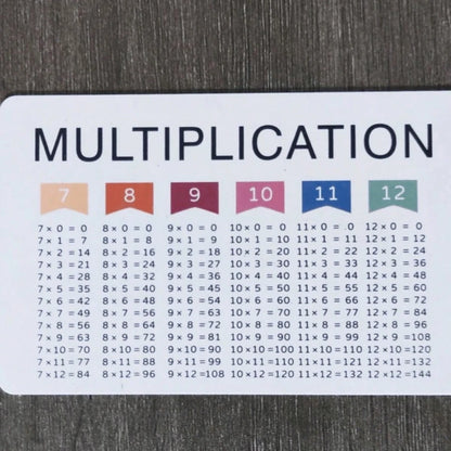 30pcs Multiplication Math Cards Learning Set, Times Table For Kids Aged 3-12, Arithmetic And Addition Subtraction Educational Tool
