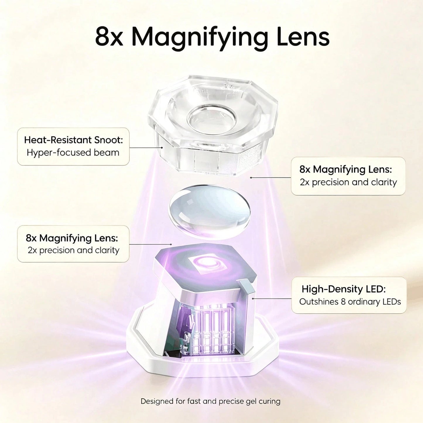 Cute Pink Portable UV Nail Lamp Durable Solid Construction High Quality LEDs For Long Term Use