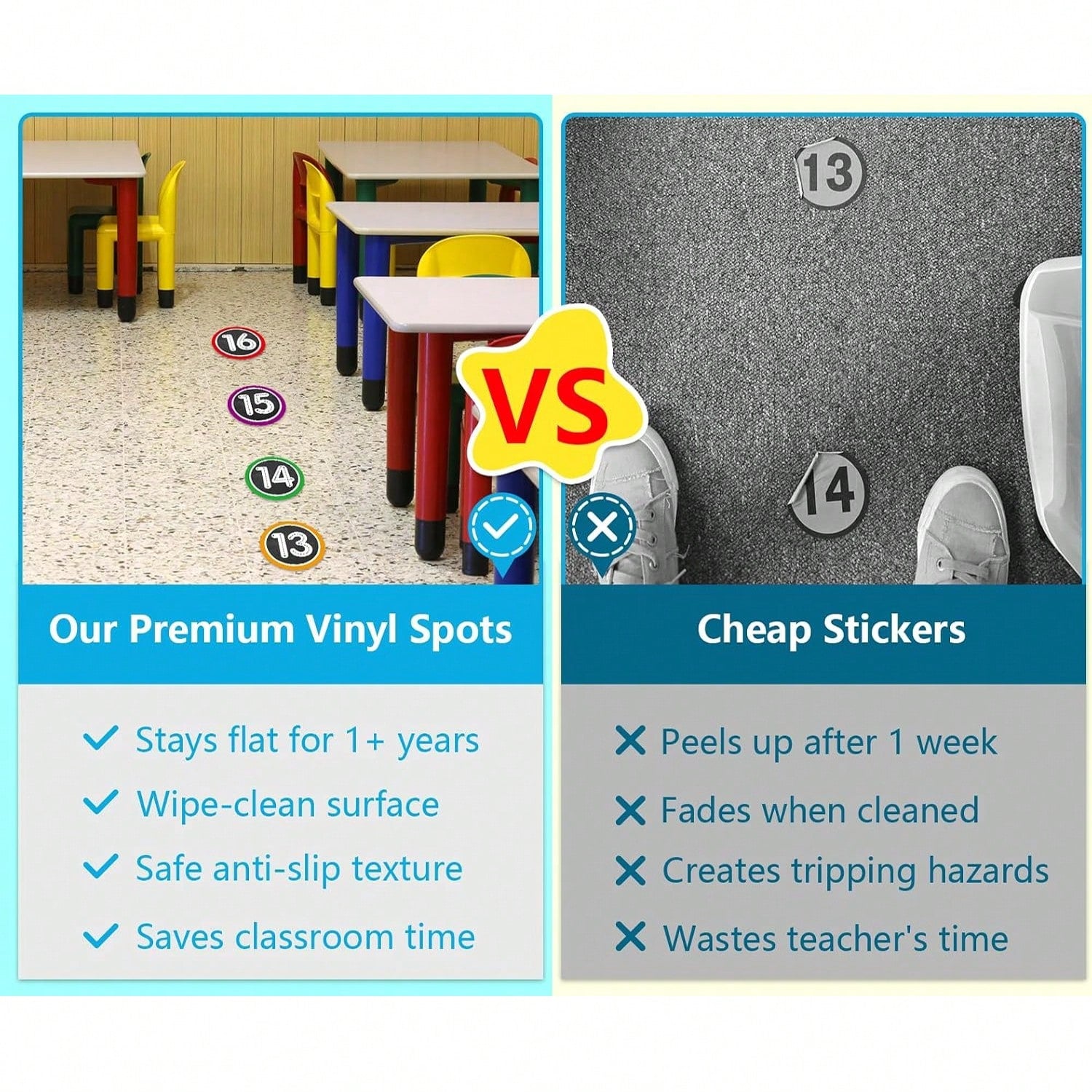 Number Stickers For Classroom- 36PCS Line Up Spots For Classroom Floor 1-30 Vinyl Floor Dots Decals Back To School Kindergarten Preschool Elementary Teacher Supplies Decorations